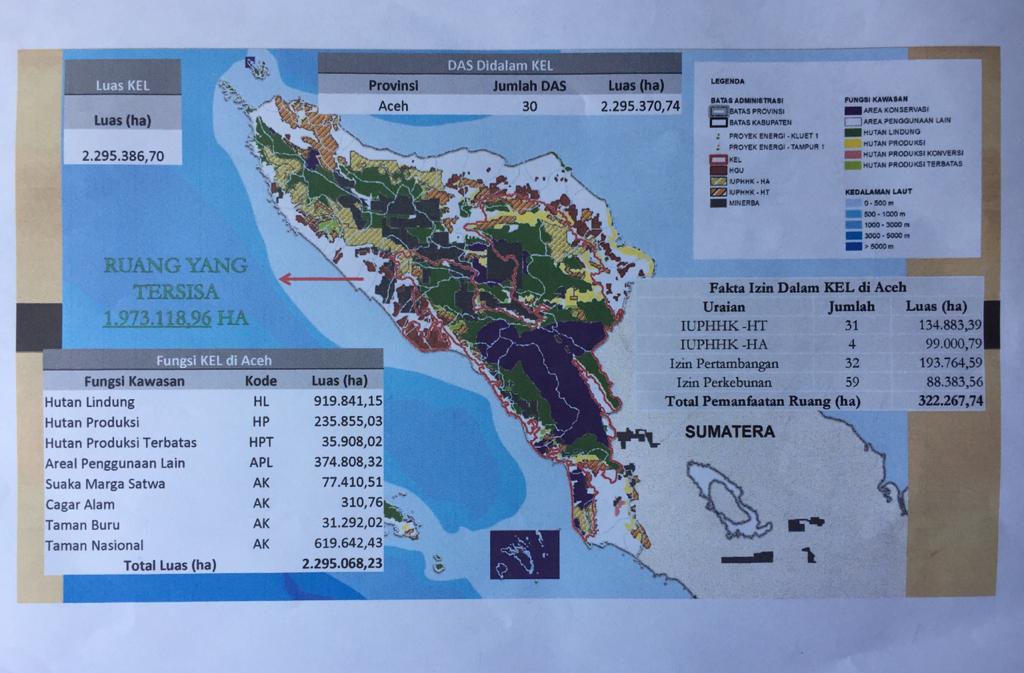 WALHI Aceh Minta KLHK Segera Realisasikan Pemindahan Kantor BBTNGL Ke Aceh