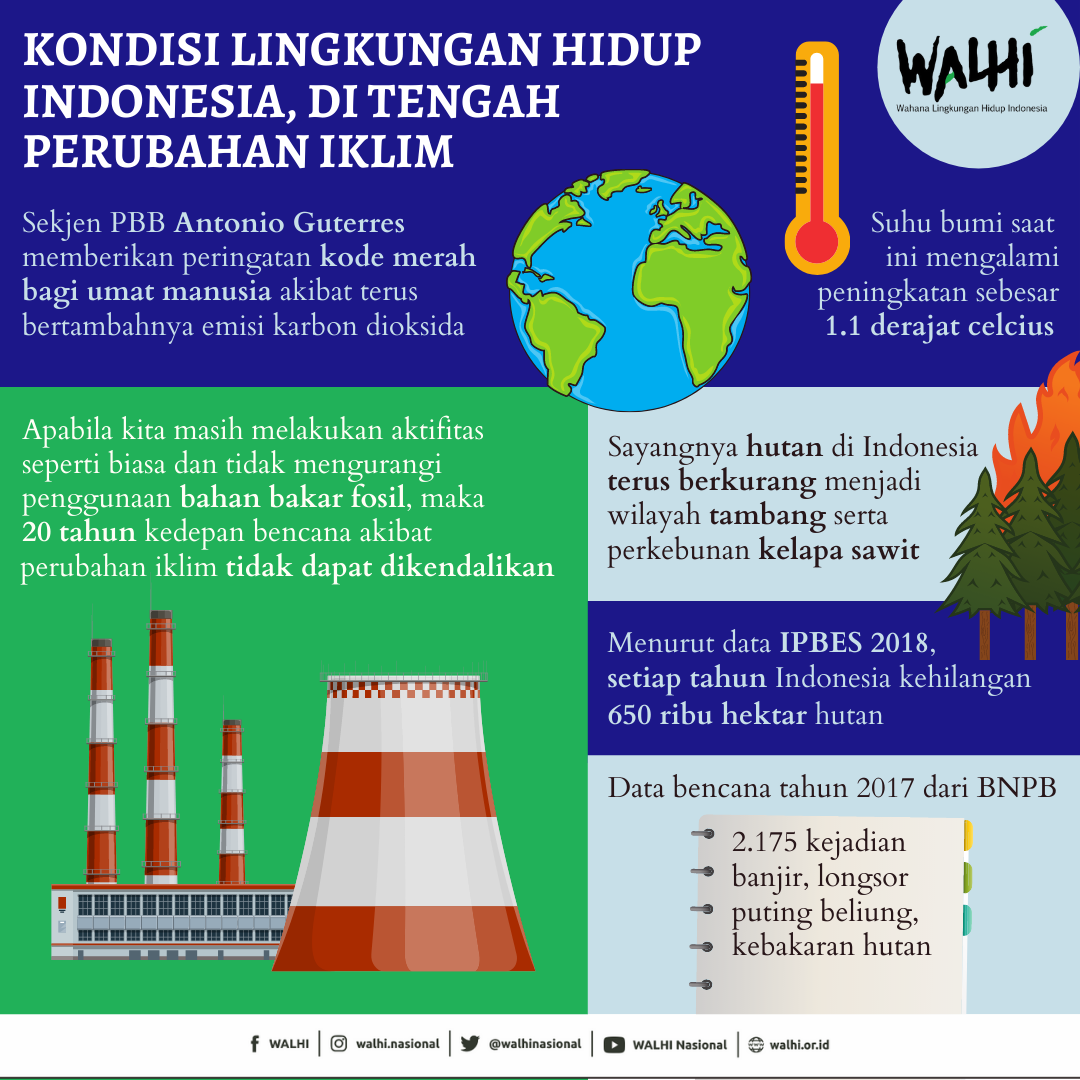 Kondisi Lingkungan Hidup di Indonesia di Tengah Isu Pemanasan Global