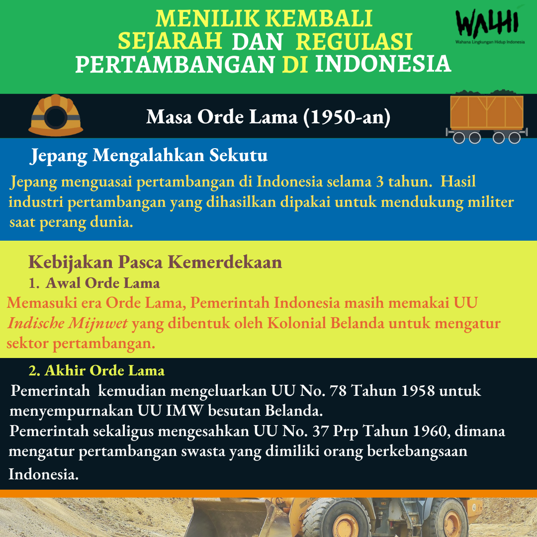 Menilik Kembali Sejarah dan Regulasi Industri Pertambangan di Indonesia - Bagian 2