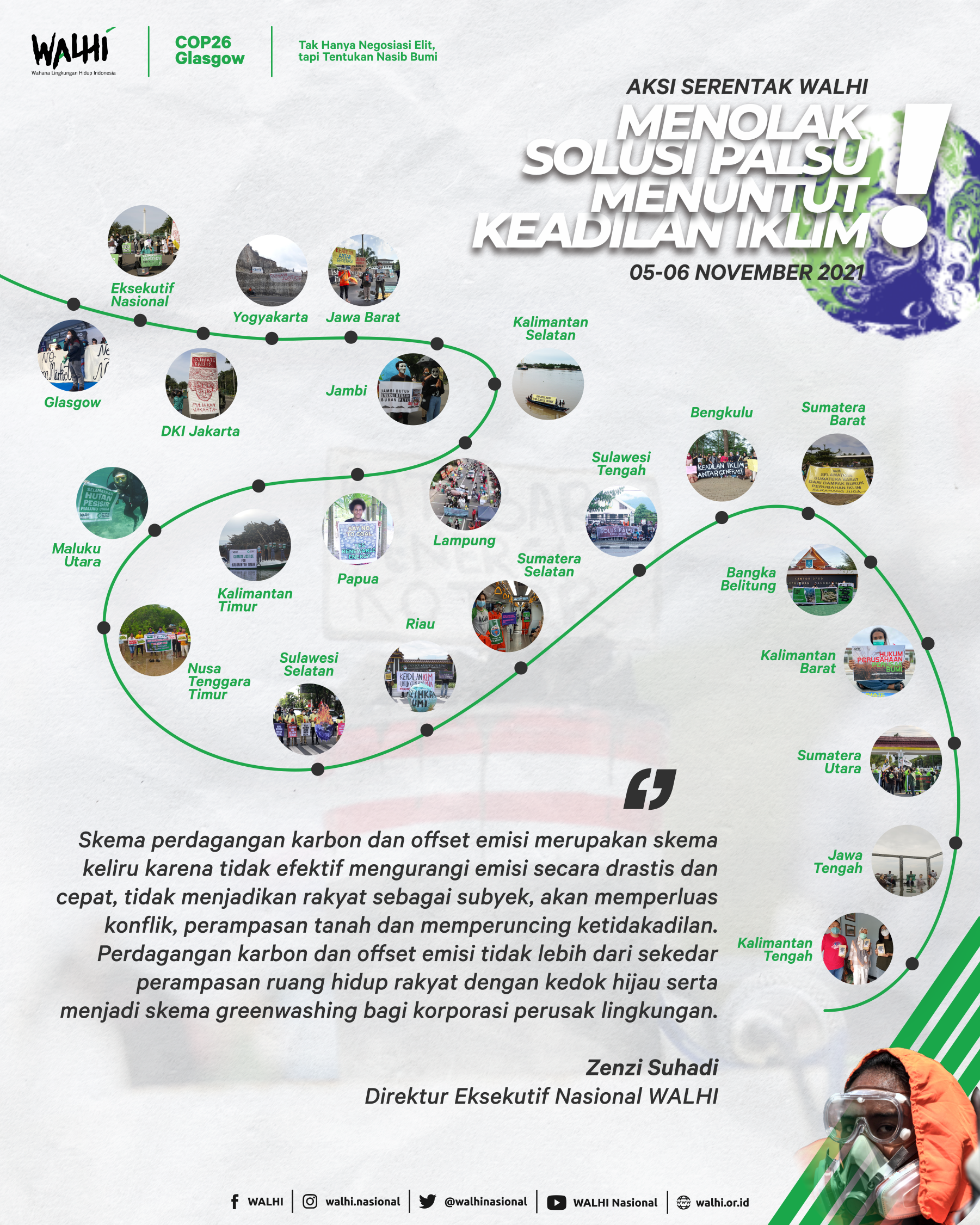 Infografis Aksi Serentak WALHI Sikapi COP26