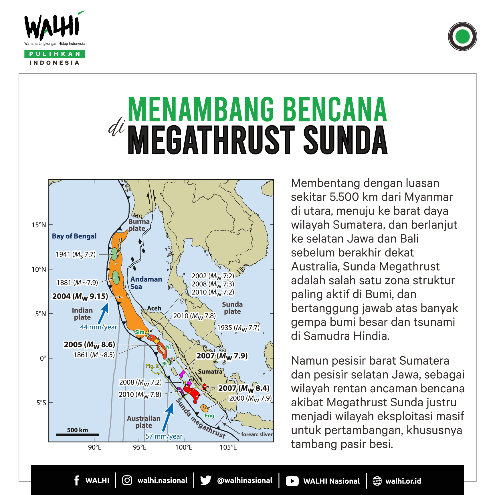 Menambang Bencana di Megathrust Sunda