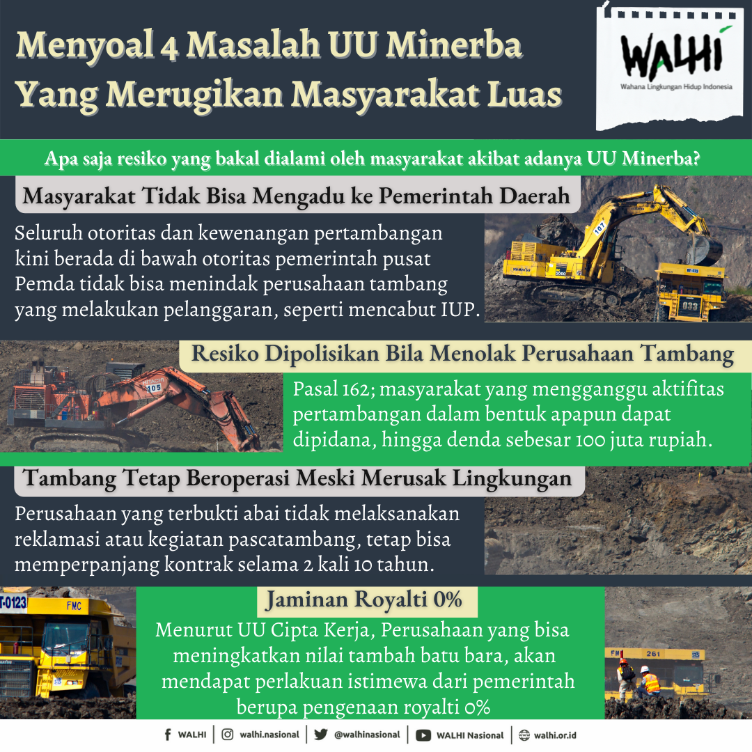 Menyoal 4 Masalah UU Minerba yang Merugikan Masyarakat Luas